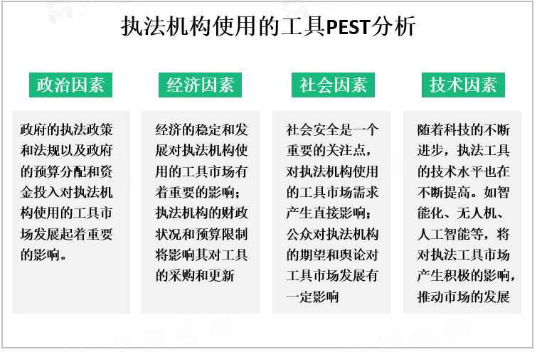 执法机构使用的工具PEST分析