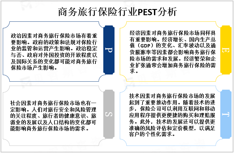 商务旅行保险行业PEST分析