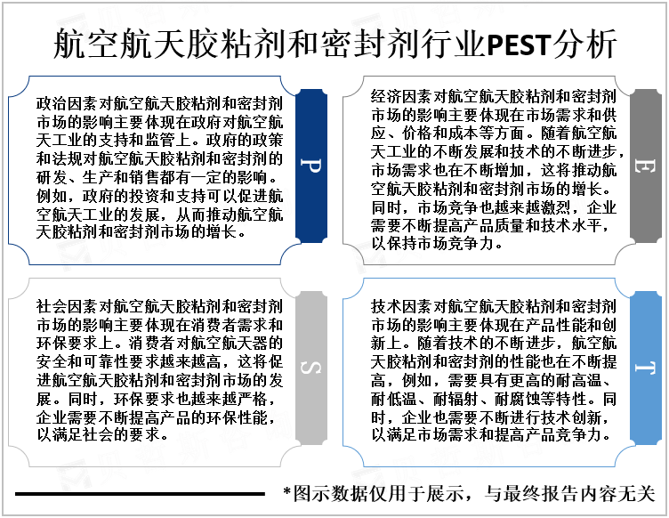 航空航天胶粘剂和密封剂行业PEST分析