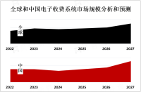 2023年全球电子收费系统市场概况、地区分布及PEST分析