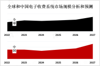 2023年全球电子收费系统市场概况、地区分布及PEST分析