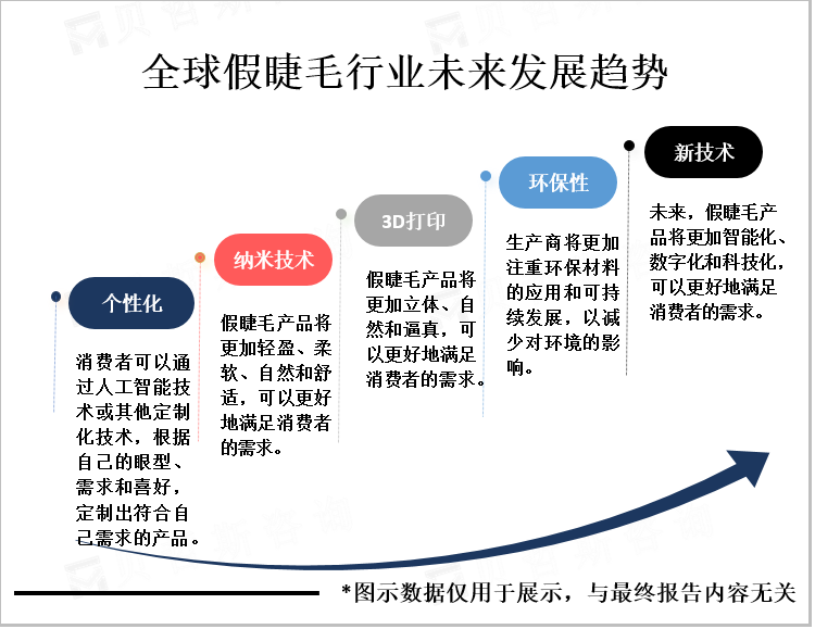 全球假睫毛行业未来发展趋势