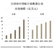 2023贴片熔断器行业发展前景分析[图]