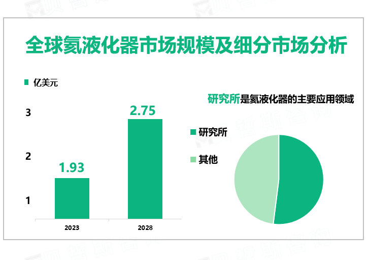 全球氦液化器市场规模及细分市场分析