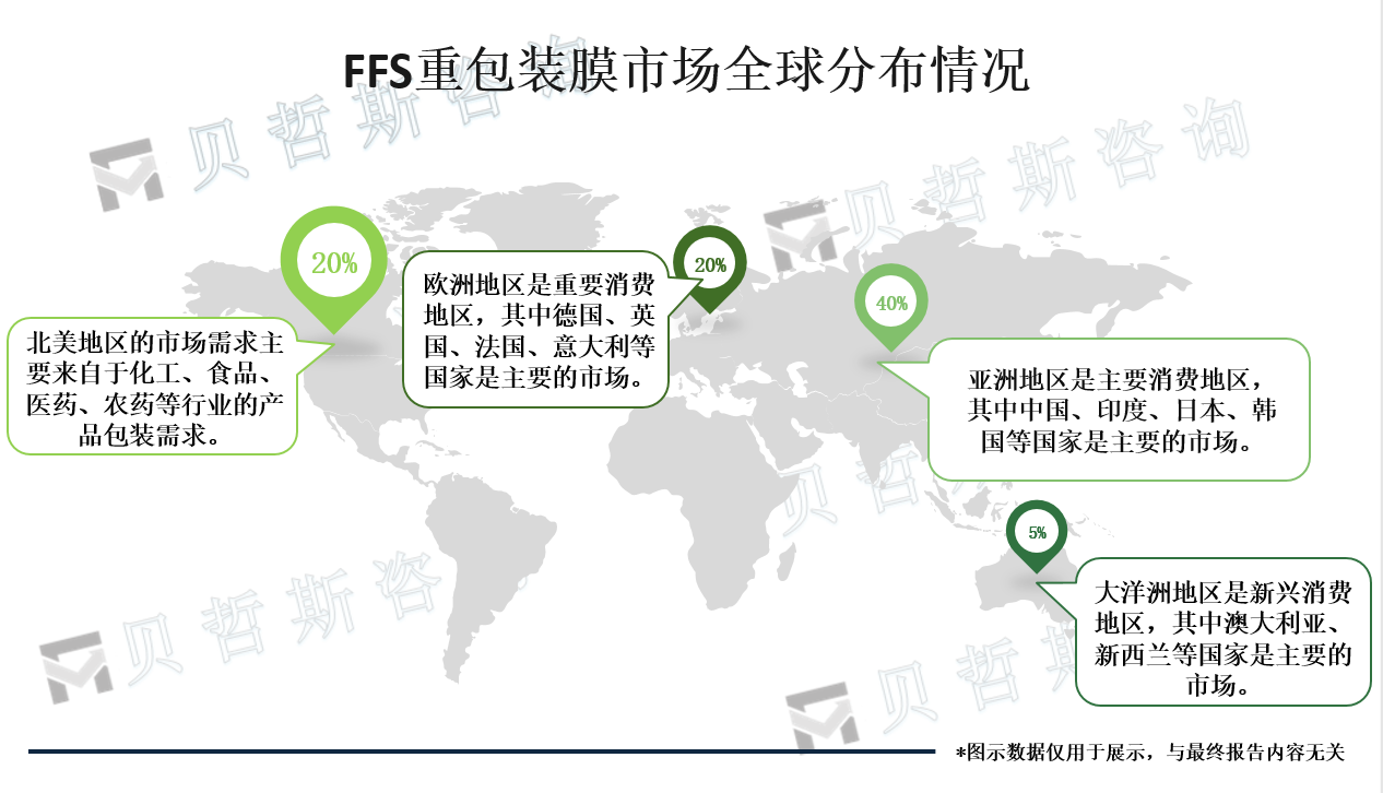 FFS重包装膜市场全球分布情况