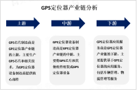 亚太地区的GPS定位器市场不断发展，预计未来几年将成为GPS定位器市场重要增长点