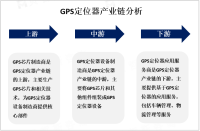 亚太地区的GPS定位器市场不断发展，预计未来几年将成为GPS定位器市场重要增长点