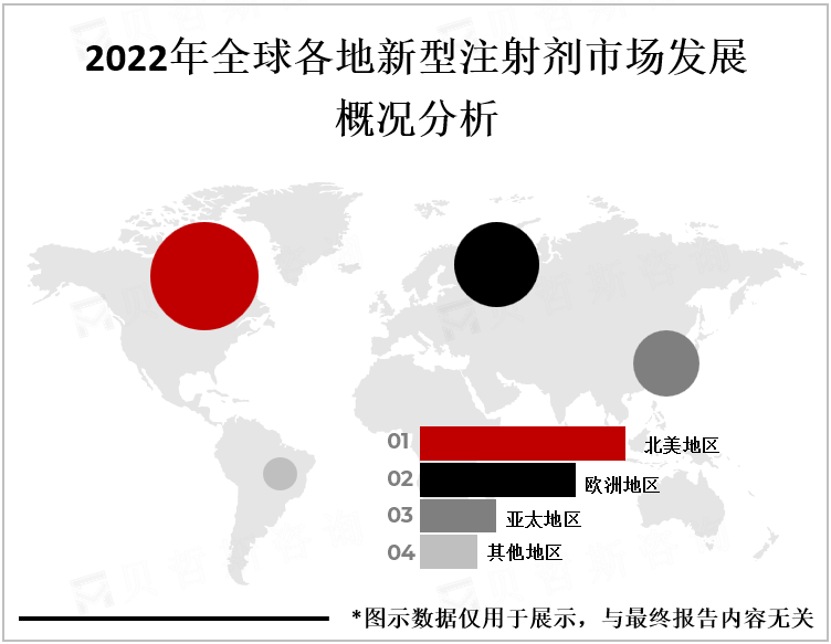 2022年全球各地新型注射剂市场发展概况分析