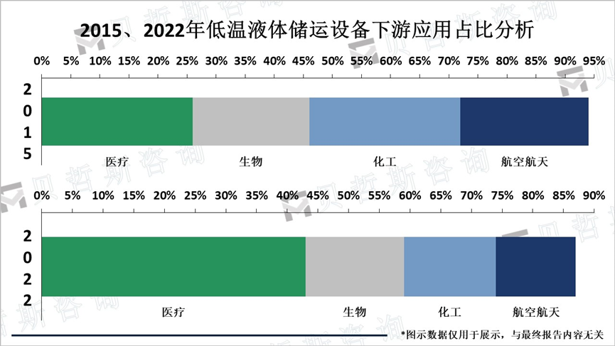 下游应用占比分析