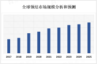 2023年领结市场现状分析：随着男士时尚意识的提高，领结市场发展趋向多样化和个性化


