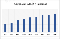 2023年领结市场现状分析：随着男士时尚意识的提高，领结市场发展趋向多样化和个性化

