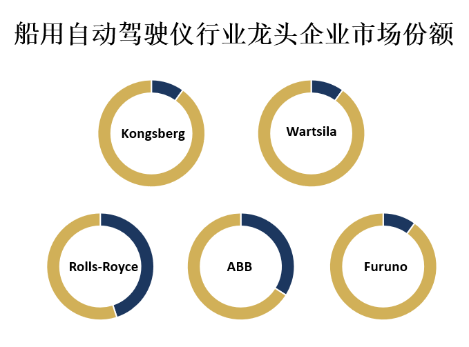 龙头企业市场份额