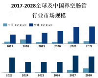 鼻空肠管行业市场概览[图]