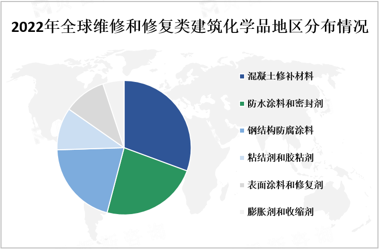 2022年全球维修和修复类建筑化学品地区分布情况