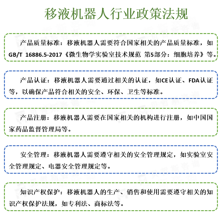 行业政策法规