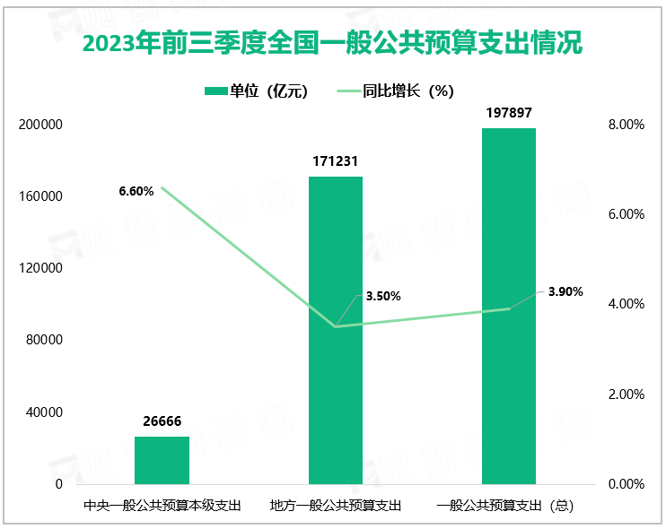 2023年1-9月全国累计一般公共预算收入情况统计