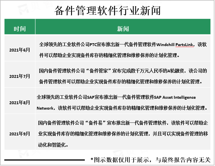 备件管理软件行业新闻