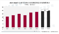 氟橡胶原材料价格降低，推进半导体用橡胶制品行业的技术创新和产品升级