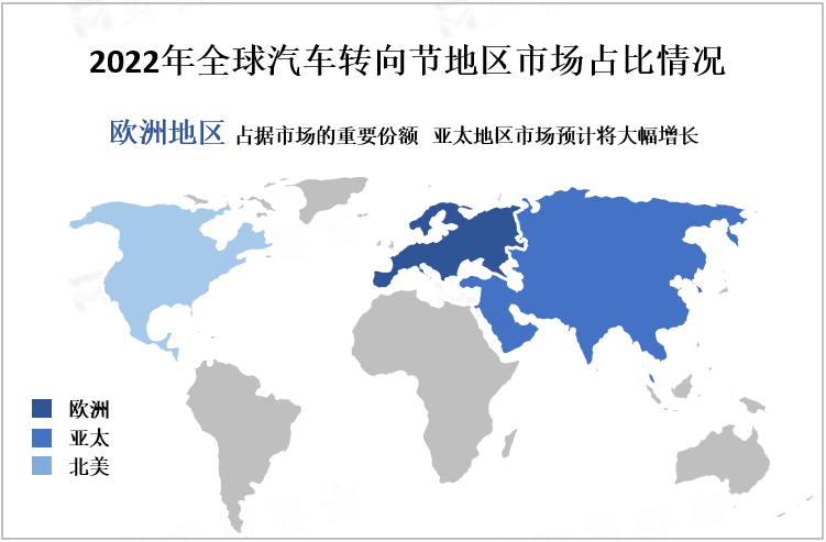 2022年全球汽车转向节地区市场占比情况