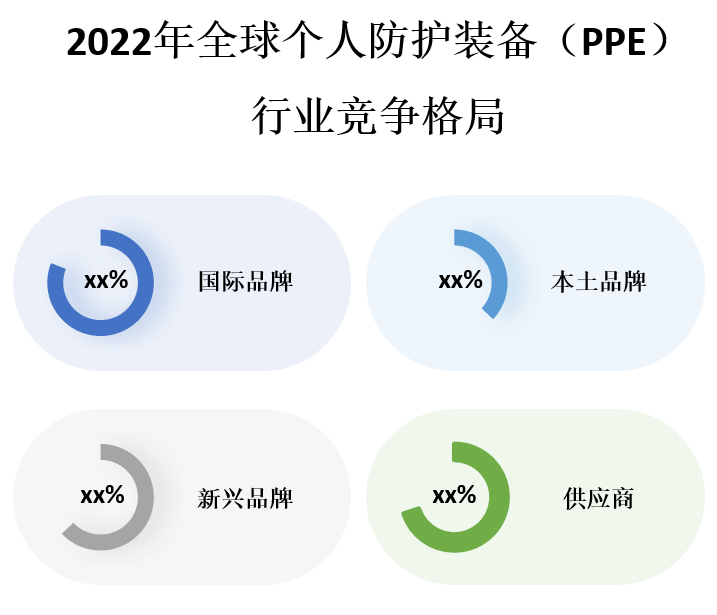 行业竞争格局