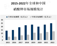 中国是全球最大的硝酸钾生产国，拥有丰富的钾盐资源和成熟的硝酸钾生产技术