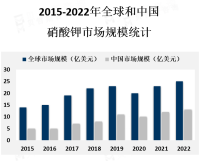 中国是全球最大的硝酸钾生产国，拥有丰富的钾盐资源和成熟的硝酸钾生产技术