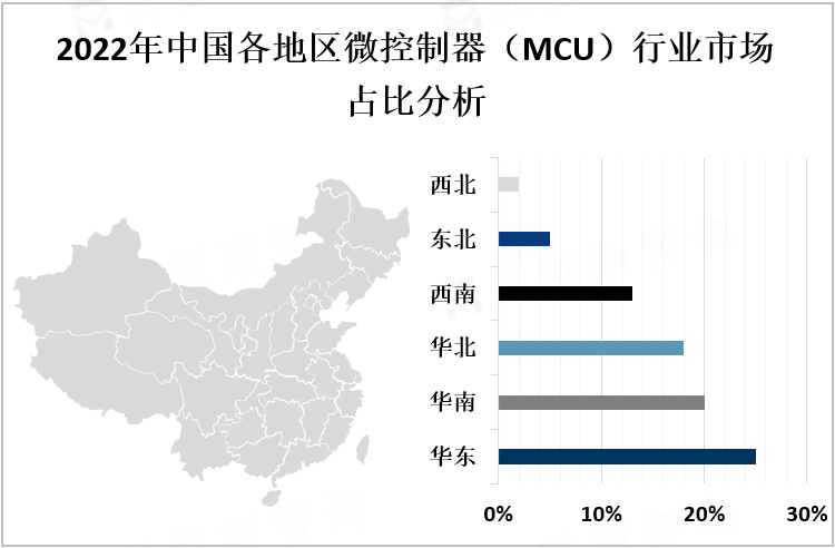 2022年中国各地区微控制器（MCU）行业市场占比分析