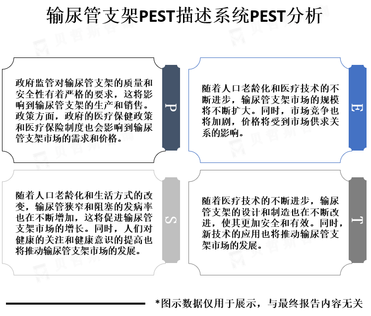 行业PEST分析