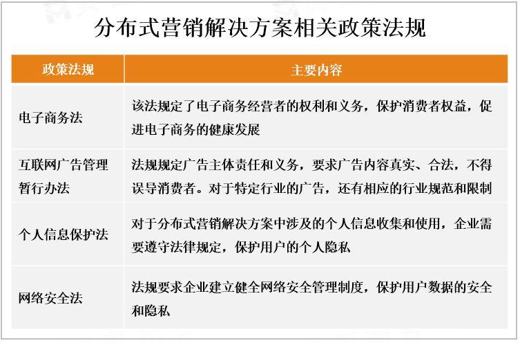 分布式营销解决方案相关政策法规