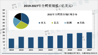 鳄梨市场在全球范围内都呈现出不断增长的趋势