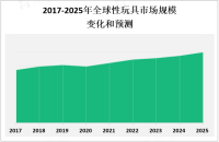 2023年性玩具全球市场概况及中国进出口情况分析[图]

