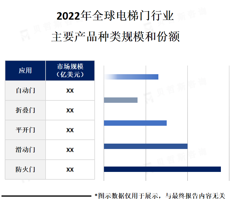 主要产品市场份额