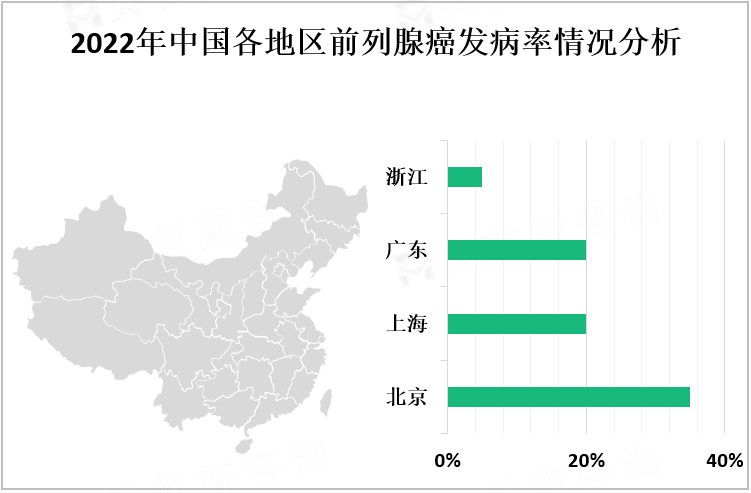 2022年中国各地区前列腺癌发病率情况分析