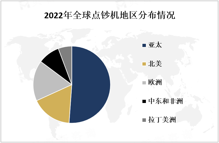 2022年全球点钞机地区分布情况