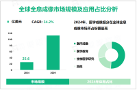 全息成像发展趋势：2024-2029年全球市场将以34.2%的CAGR高速增长