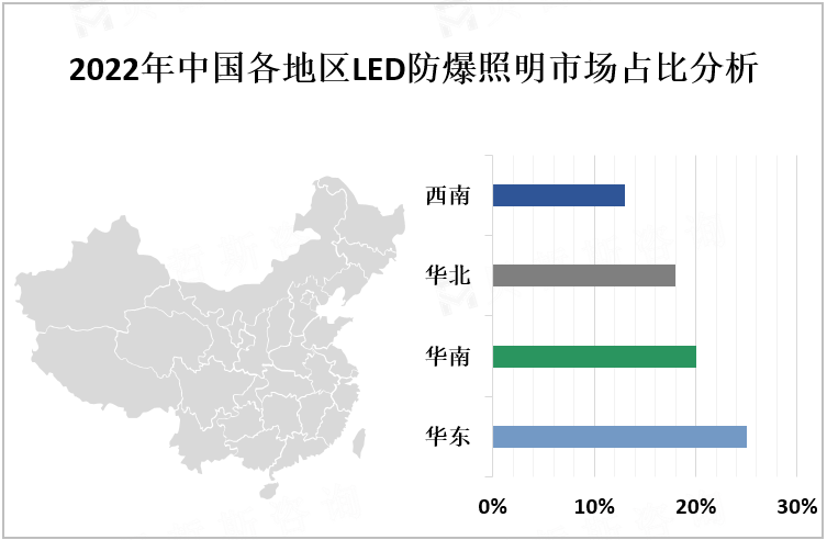 2022年中国各地区LED防爆照明市场占比分析