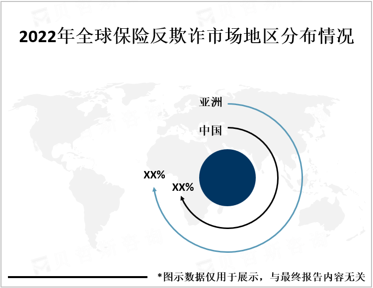2022年全球保险反欺诈市场地区分布情况