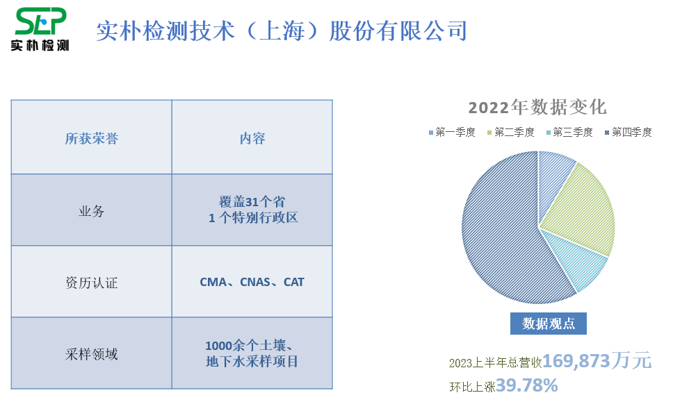 实朴检测技术（上海）股份有限公司