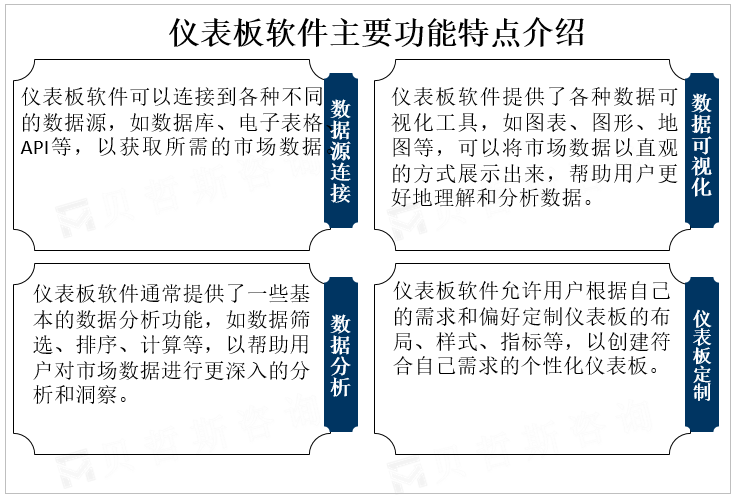 仪表板软件主要功能特点介绍