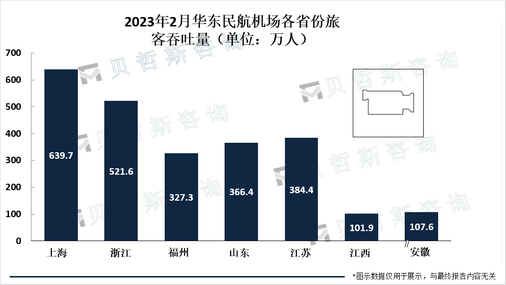 2023年2月华东民航机场各省份旅客吞吐量