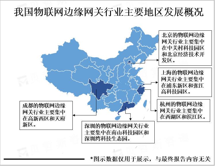 我国物联网边缘网关行业主要地区发展概况