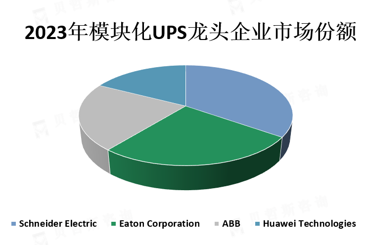 龙头企业市场份额