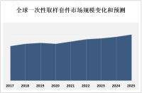 2023年全球一次性取样套件行业市场全景分析[图]