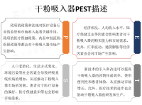 干粉吸入器的使用广泛应用于呼吸系统疾病的治疗，如哮喘、慢性阻塞性肺病等