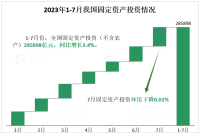 2023年1-7月全国固定资产投资（不含农户）285898亿元，同比增长3.4%