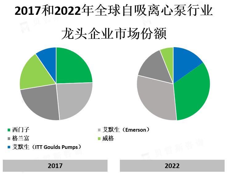 龙头企业市场份额