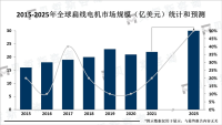 扁线电机主要用于自动化设备和机器人，发展空间大