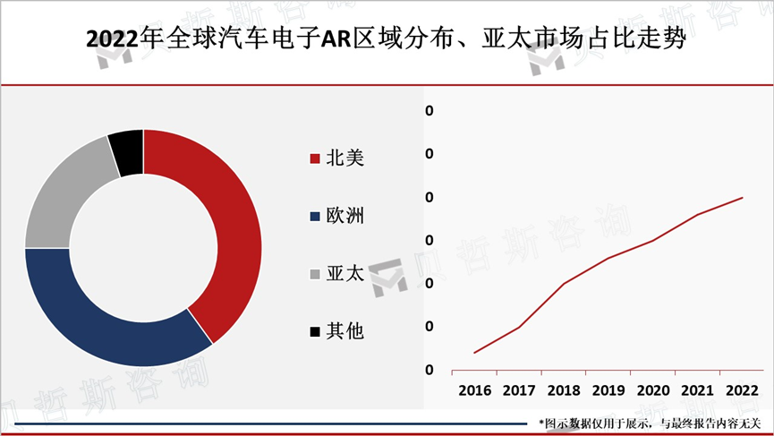 全球汽车电子AR市场规模（亿美元）变化和预测