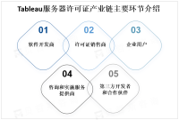 全球Tableau服务器许可证市场发展现状分析及趋势预测