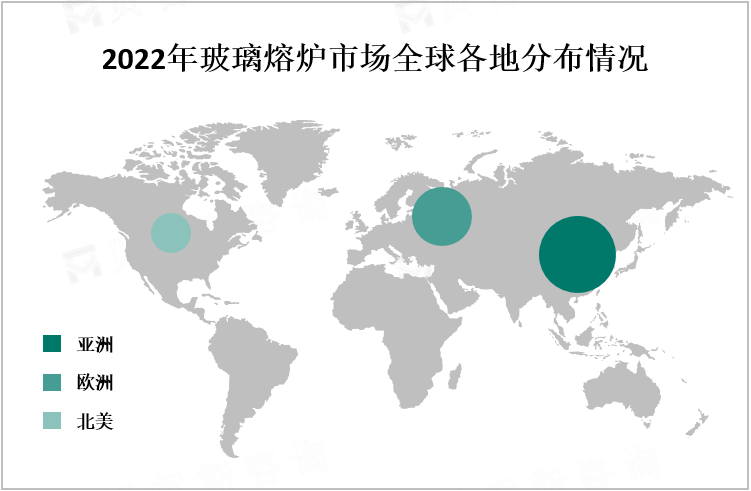 2022年玻璃熔炉市场全球各地分布情况